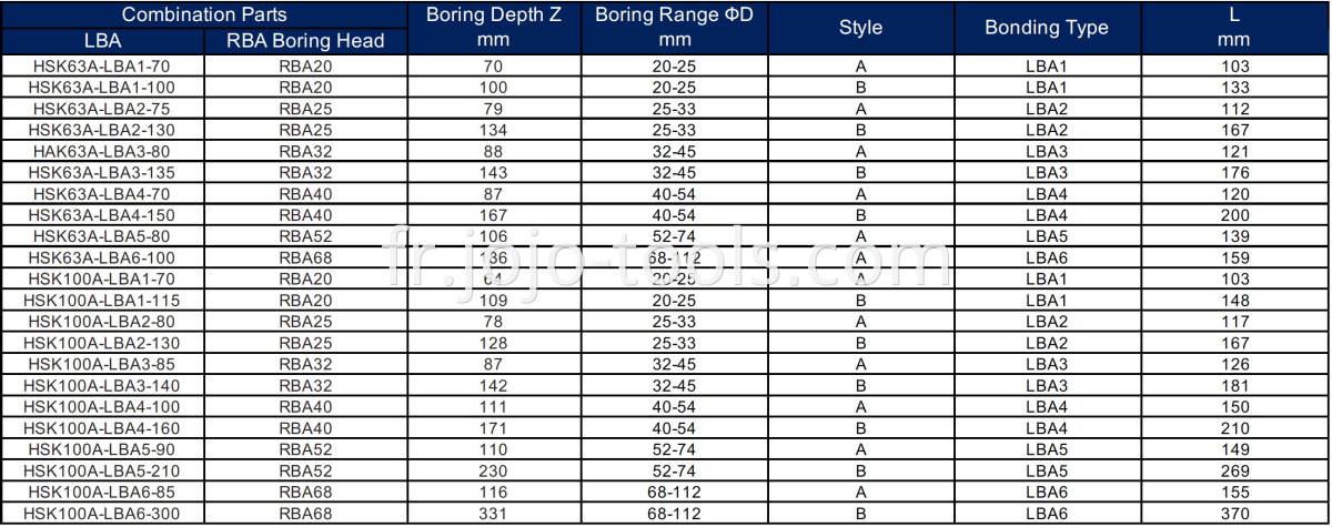 HSK LBA RBA Table-1